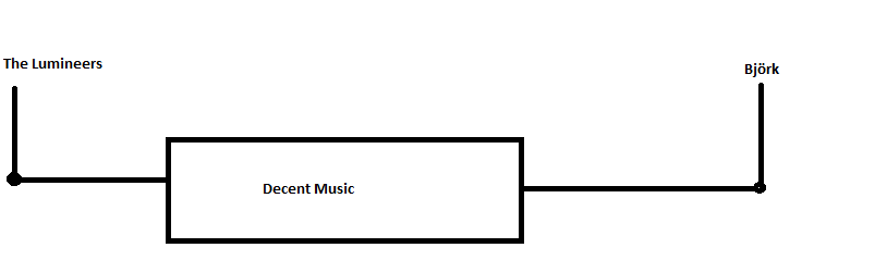 Bjork box and whisker